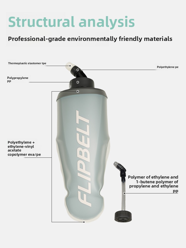 กระเป๋าคาดเอว FlipBelt Sport ส - Running Gear For Marathon บทวิจารณ์และราคา