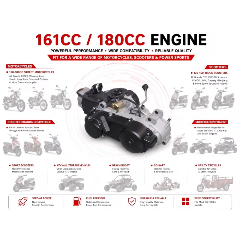 เครื่องยนต์มอเตอร์ไซค์ GY6-161 - Running Gear Box บทวิจารณ์และราคา