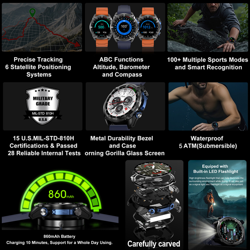 2026 ทหาร GPS สมาร์ทวอทช์ออฟไล - Gps Running Watch บทวิจารณ์และราคา